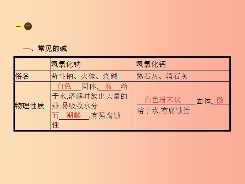 2019年秋九年级化学下册 第十单元 酸和碱 10.1 常见的酸和碱 第2课时 常见的碱课件 新人教版.ppt_第2页