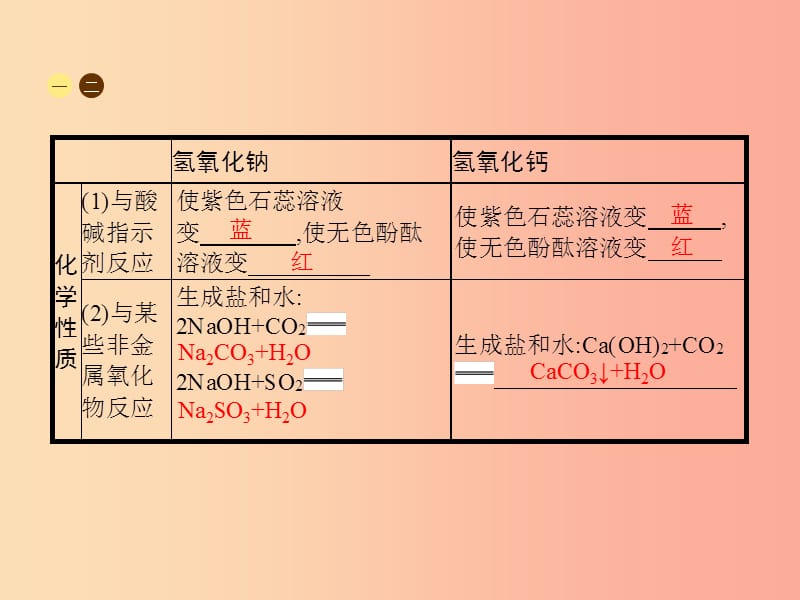 2019年秋九年级化学下册 第十单元 酸和碱 10.1 常见的酸和碱 第2课时 常见的碱课件 新人教版.ppt_第3页