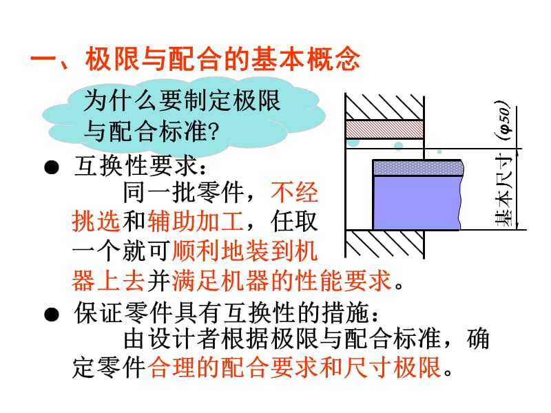 机械制图(工程图学)公差与配合.ppt_第2页