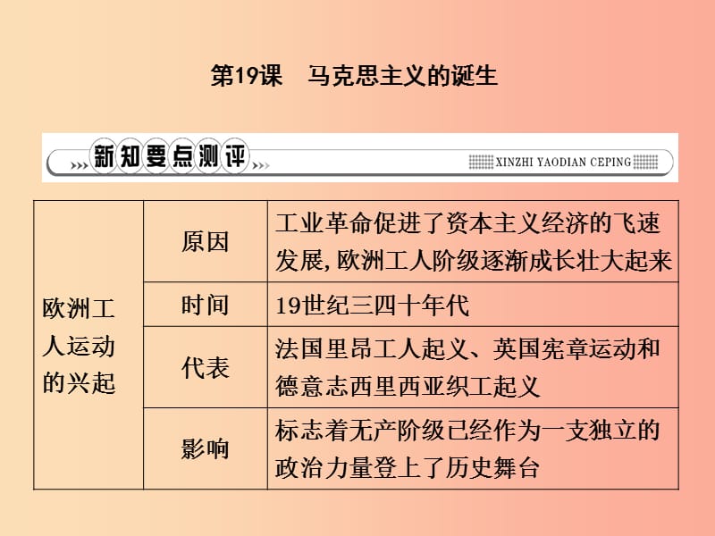 九年级历史上册 第七单元 工业革命、马克思主义的诞生与反殖民斗争 第19课 马克思主义的诞生作业 川教版.ppt_第1页