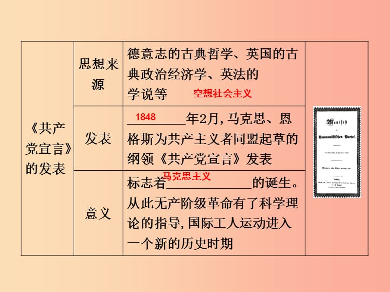 九年级历史上册 第七单元 工业革命、马克思主义的诞生与反殖民斗争 第19课 马克思主义的诞生作业 川教版.ppt_第3页