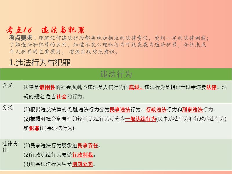 （江西专用）2019届中考道德与法治总复习 考点16 违法与犯罪课件.ppt_第1页