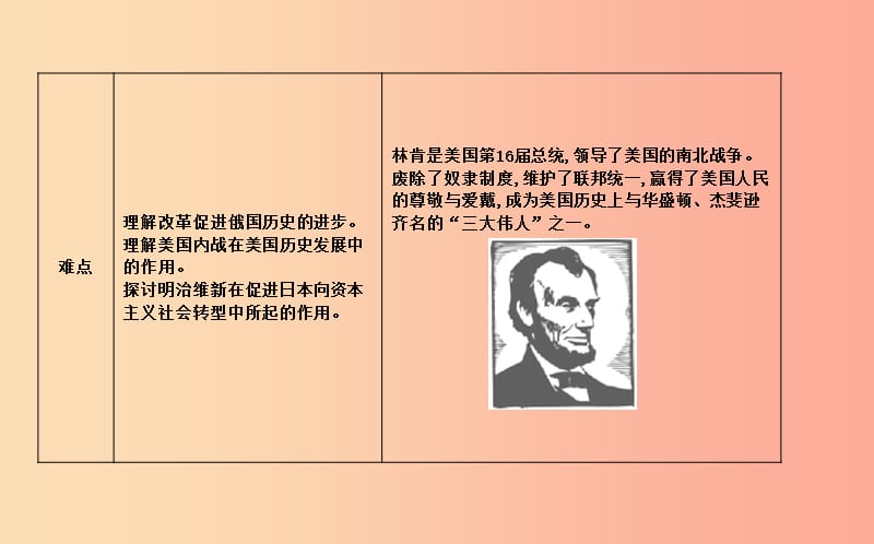 九年级历史上册《第六单元 资本主义制度的扩张》单元导学课件 中华书局版.ppt_第3页