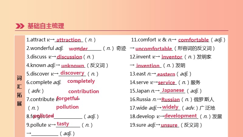 江苏省2019年中考英语一轮复习 第一篇 教材梳理篇 第25课时 Units 1-4（九下）课件 牛津版.ppt_第2页