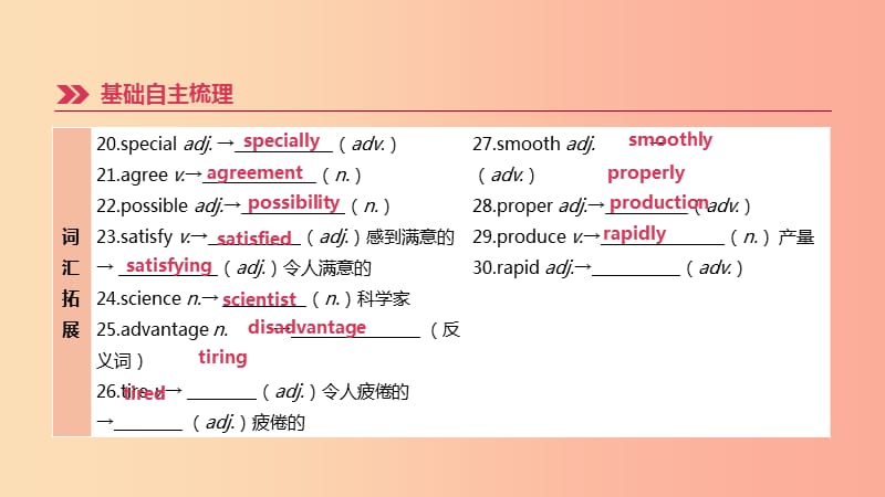 江苏省2019年中考英语一轮复习 第一篇 教材梳理篇 第25课时 Units 1-4（九下）课件 牛津版.ppt_第3页