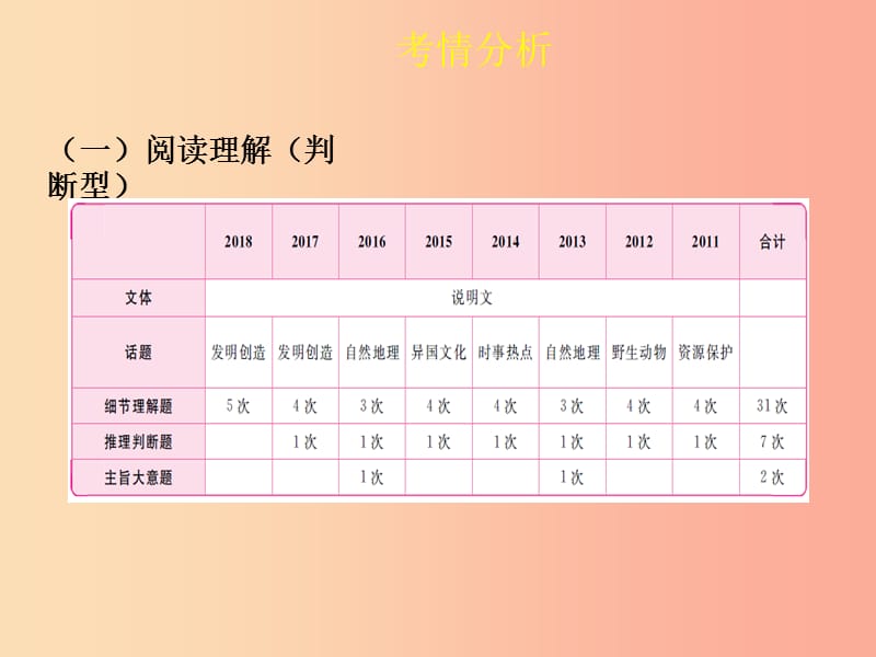 陕西省2019中考英语复习 题型点拨 题型二 阅读理解课件.ppt_第2页