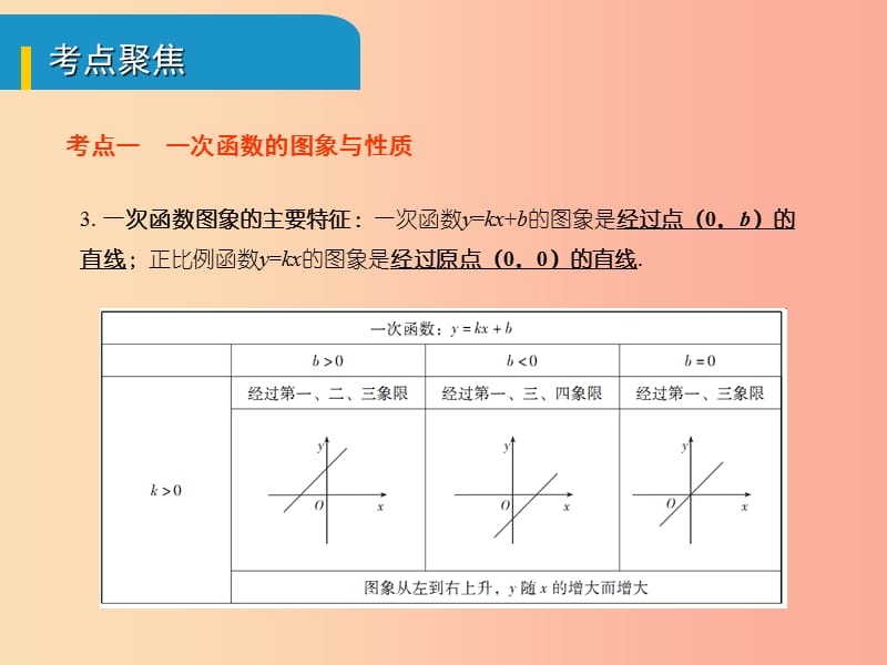 安徽省2019中考数学总复习 第三单元 函数及其图象 第10课时 一次函数及其应用（考点突破）课件.ppt_第3页