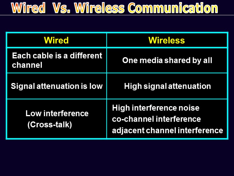 无线通信基础双语教学.ppt_第3页