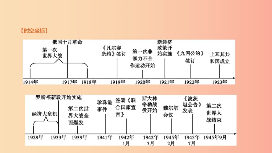 內蒙古包頭市2019年中考歷史復習 第三部分 世界近現代史 第15單元 兩次世界大戰(zhàn)期間的世界課件.ppt_第1頁