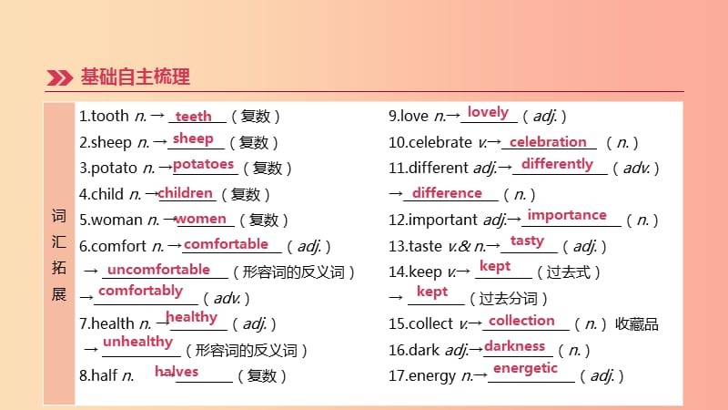 （连云港专版）2019中考英语高分复习 第一篇 教材梳理篇 第02课时 Units 5-8（七上）课件.ppt_第3页