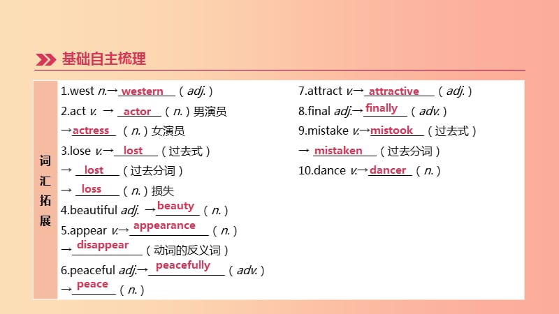 连云港专版2019中考英语高分复习第一篇教材梳理篇第23课时Unit7九上课件.ppt_第3页