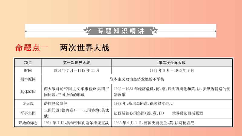 山东省2019年中考历史专题复习 专题八 两次世界大战与世界政治格局的演变课件.ppt_第2页