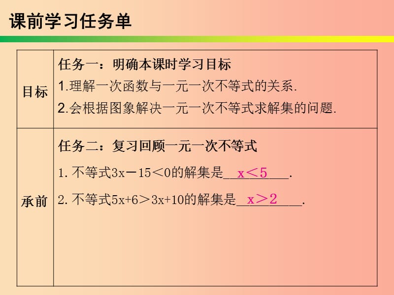 八年级数学下册 第十九章 一次函数 第42课时 一次函数与一元一次不等式（课时小测本）课件 新人教版.ppt_第2页