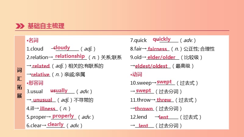 河北省2019年中考英语一轮复习第一篇教材梳理篇第11课时Units3_4八下课件人教新目标版.ppt_第2页