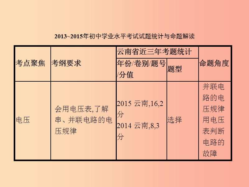 中考物理 第五单元 电路 欧姆定律 电功率 第15讲 电压 电阻课件.ppt_第2页