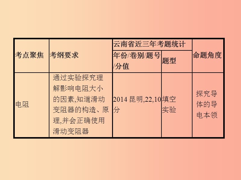 中考物理 第五单元 电路 欧姆定律 电功率 第15讲 电压 电阻课件.ppt_第3页