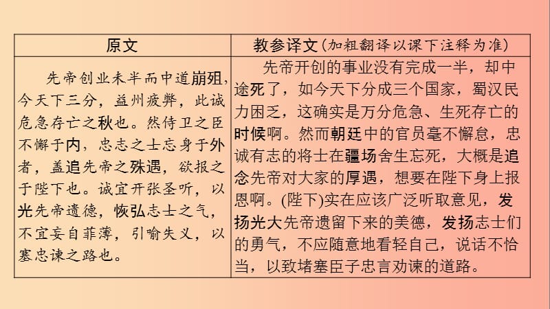 贵州省2019年中考语文总复习 第一部分 古诗文阅读及诗文默写 专题一 文言文阅读 6 出师表（课标篇目）课件.ppt_第3页