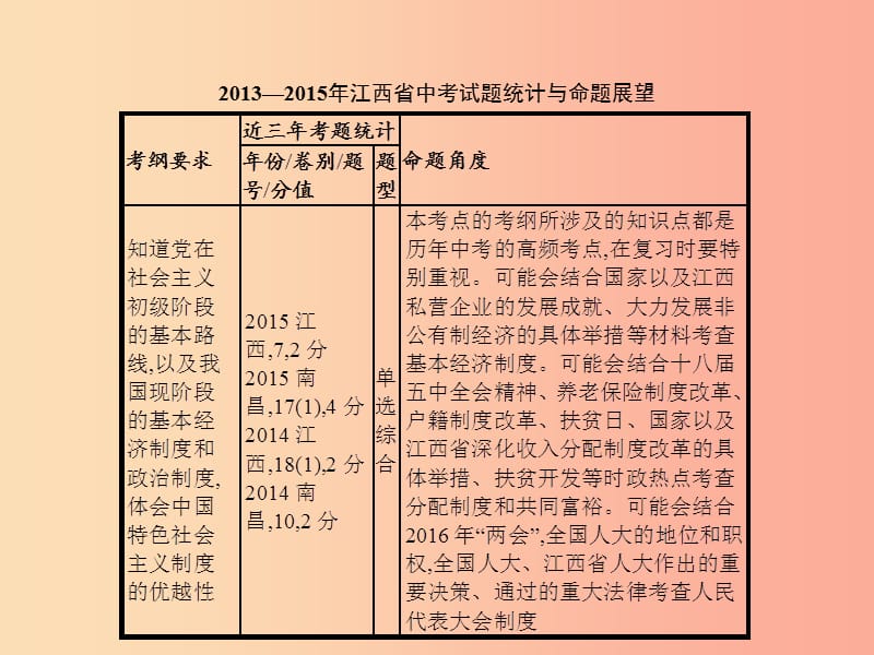 中考政治第三单元国情与责任考点29基本路线与基本制度课件.ppt_第2页