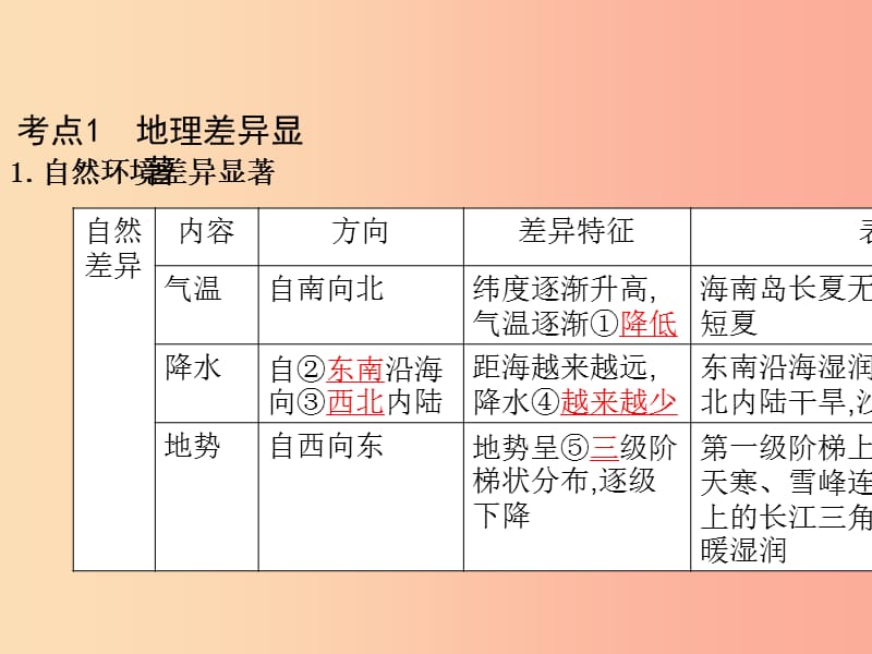 （陕西专版）2019年中考地理总复习 第一部分 教材知识冲关 八下 第五章 中国的地理差异课件.ppt_第2页