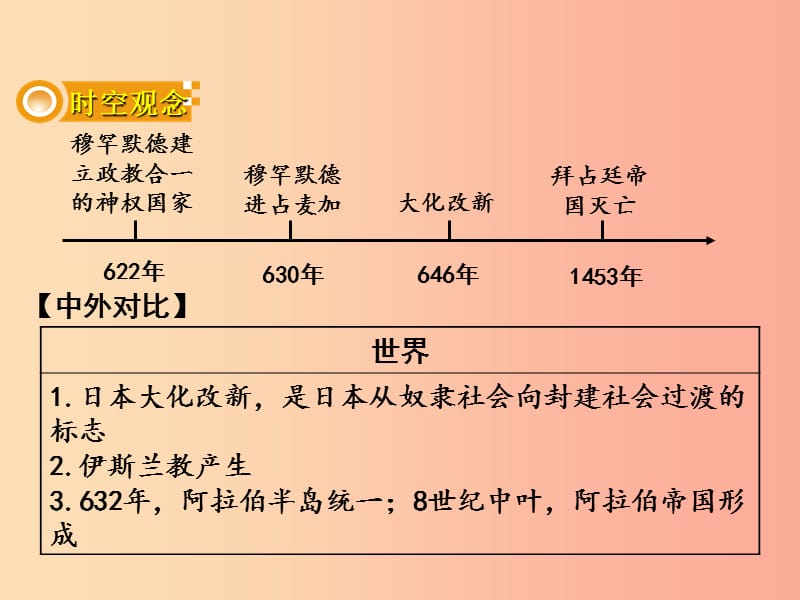 湖南省衡陽市2019年中考?xì)v史一輪復(fù)習(xí) 第一部分 教材知識梳理 模塊四 世界古代史 第二單元 中古亞歐文明.ppt_第1頁