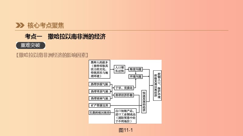 江苏省2019年中考地理一轮复习 七下 第11课时 撒哈拉以南非洲 澳大利亚课件 新人教版.ppt_第3页