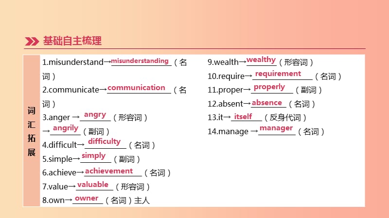 （河北专版）2019中考英语高分复习 第一篇 教材梳理篇 第17课时 Units 9-10（九全）课件（新版）冀教版.ppt_第3页