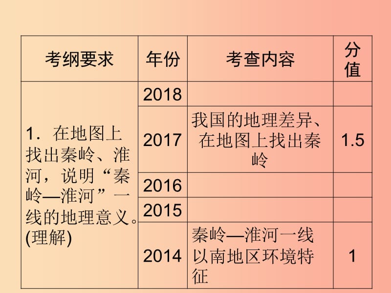 江西省2019届中考地理 第十四章 地域差异课件.ppt_第2页