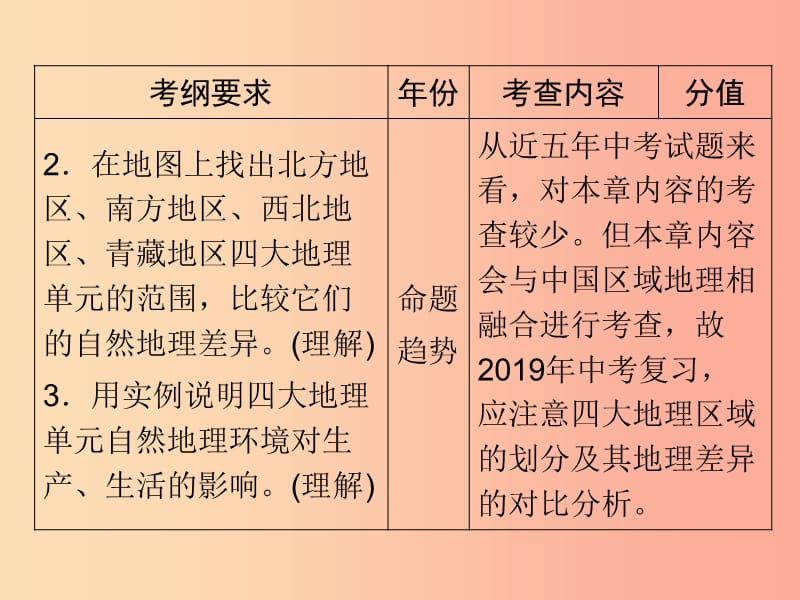 江西省2019届中考地理 第十四章 地域差异课件.ppt_第3页