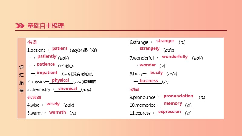 浙江省杭州市2019年中考英语一轮复习 第15课时 Units 1-2（九全）课件.ppt_第3页