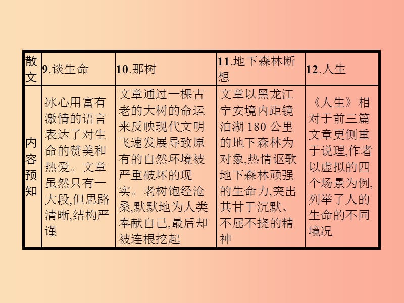 九年级语文下册 第三单元 9 谈生命课件 新人教版.ppt_第2页