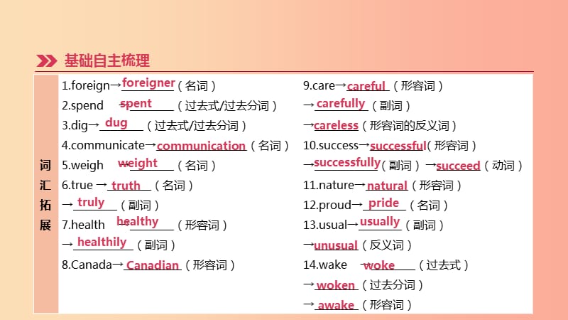 河北省2019年中考英语一轮复习 第一篇 教材梳理篇 第04课时 Units 5-8（七下）课件 冀教版.ppt_第2页