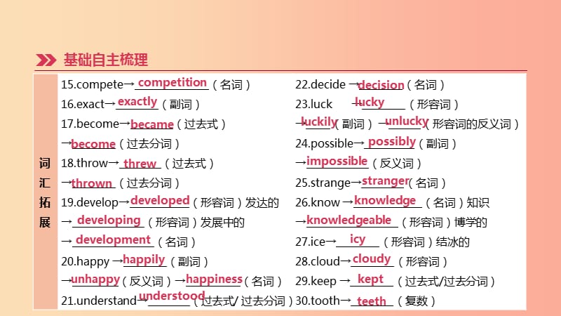 河北省2019年中考英语一轮复习 第一篇 教材梳理篇 第04课时 Units 5-8（七下）课件 冀教版.ppt_第3页