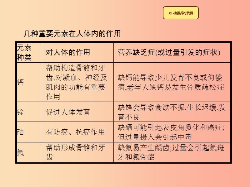 2019年秋季九年级化学下册 第十二单元 化学与生活 12.2 化学元素与人体健康教学课件 新人教版.ppt_第3页