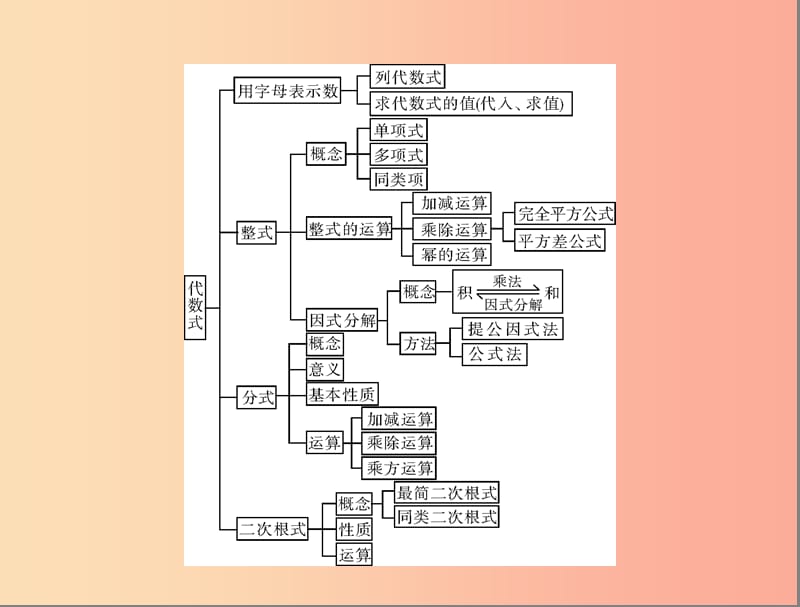 广东省2019中考数学复习 第一部分 中考基础复习 第一章 数与式 第1讲 实数课件.ppt_第3页