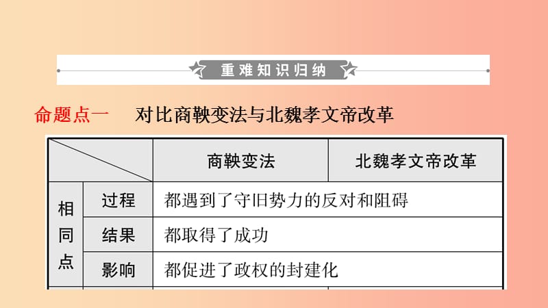 山东省枣庄市2019年中考历史一轮复习 中国古代史 第三单元 三国两晋南北朝时期：政权分立与民族交融课件.ppt_第2页