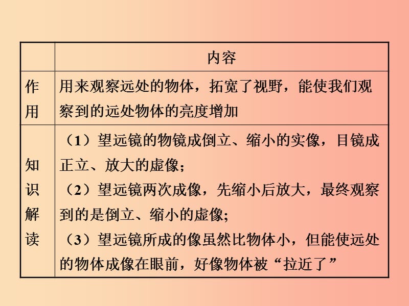 八年级物理上册 4.5《望远镜与显微镜》课件 （新版）苏科版.ppt_第2页