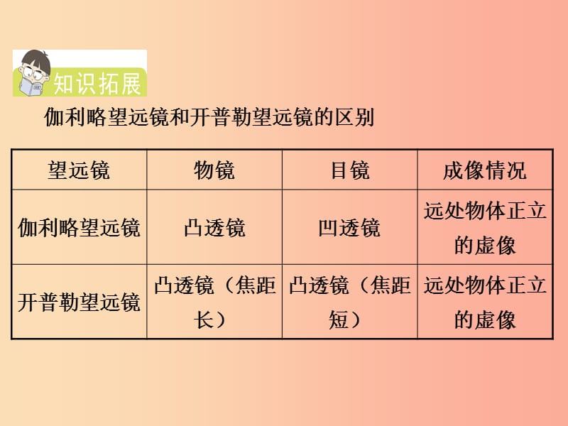 八年级物理上册 4.5《望远镜与显微镜》课件 （新版）苏科版.ppt_第3页