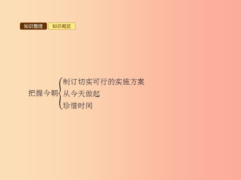 八年级政治下册 第四单元 树立远大志向 第十一课 搏击人生 第2站 把握今朝课件 北师大版.ppt_第3页