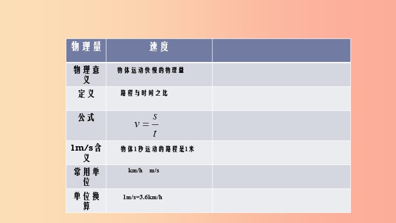 内蒙古乌兰察布分校八年级物理下册 第十一章 第二节 功率课件2 新人教版.ppt_第3页