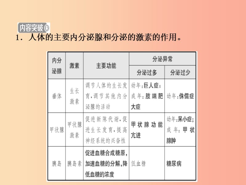 （江西专版）2019中考生物 第2部分 专题六 人体生命活动的调节复习课件.ppt_第3页