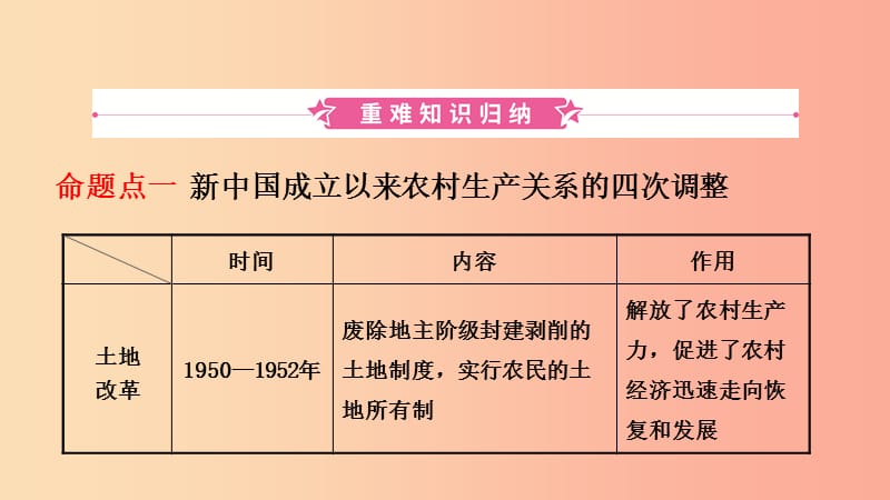 山东省济南市2019年中考历史总复习 八下 第十四单元 中国特色社会主义道路课件 新人教版.ppt_第2页