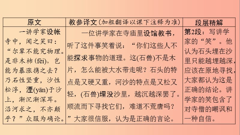 贵州省2019年中考语文总复习 第一部分 古诗文阅读及诗文默写 专题一 文言文阅读 25 河中石兽课件.ppt_第3页