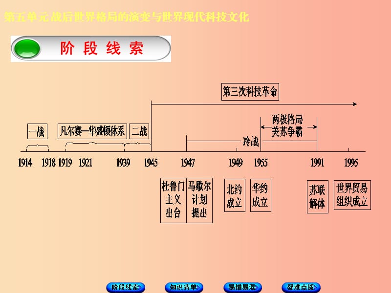 （鄂尔多斯专版）2019年中考历史复习 第5部分 第五单元 战后世界格局的演变与世界现代科技文化课件.ppt_第2页