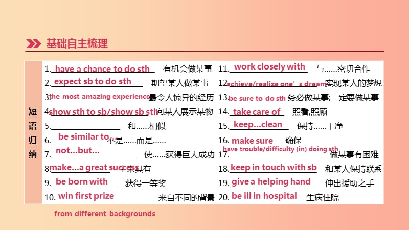 江苏省2019年中考英语一轮复习 第一篇 教材梳理篇 第14课时 Unit 6（八下）课件 牛津版.ppt_第3页