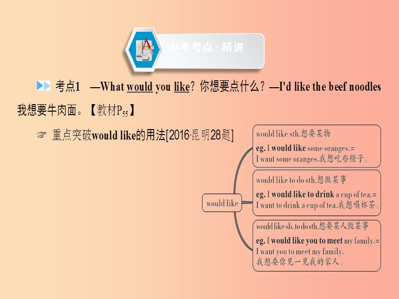 云南省2019中考英语复习 第1部分 教材同步复习 Grade 7 Book 2 Units 10-12课件.ppt_第2页