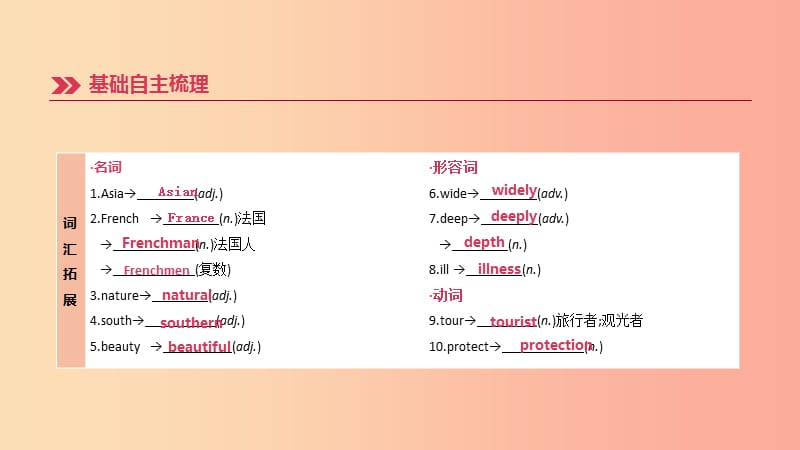 （山西专用）2019中考英语高分复习 第一篇 教材梳理篇 第13课时 Units 7-8（八下）课件.ppt_第3页