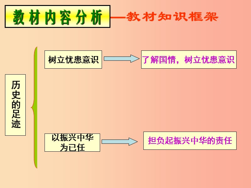 江西省九年级政治全册 第一单元 历史启示录 第三课 天下兴亡 匹夫有责课件 教科版.ppt_第3页