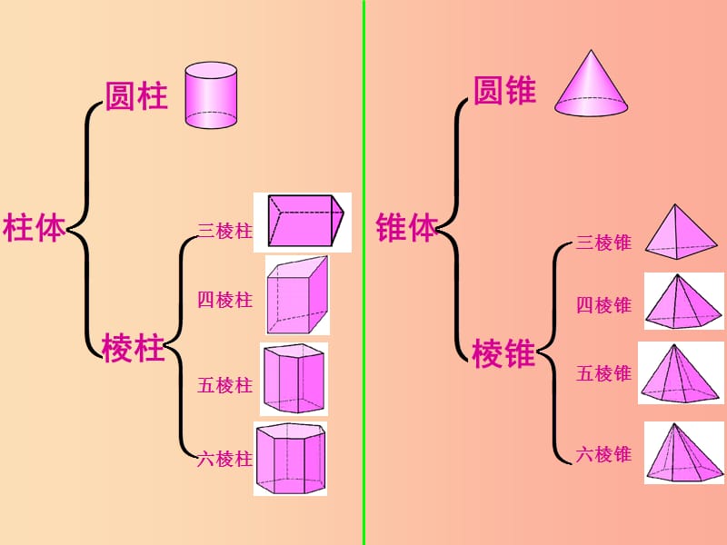 湖南省衡阳市耒阳市七年级数学上册 第4章 图形的初步认识复习课件（新版）华东师大版.ppt_第2页