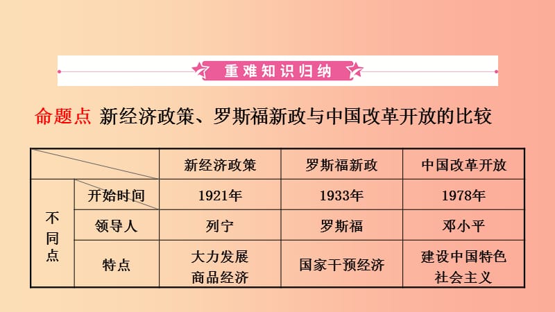 山东省济宁市2019年中考历史复习 第二十一单元 动荡与变革的时代课件.ppt_第2页