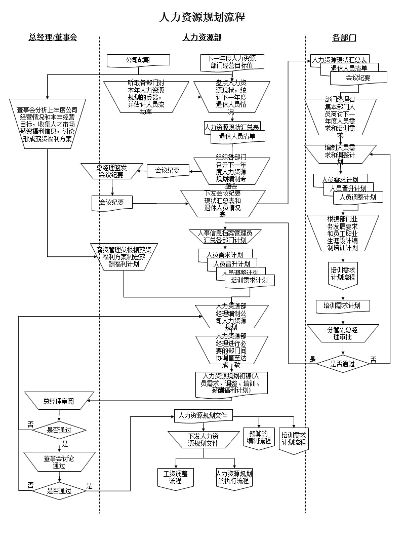 SOP-人力资源管理标准化操作流程.ppt_第1页